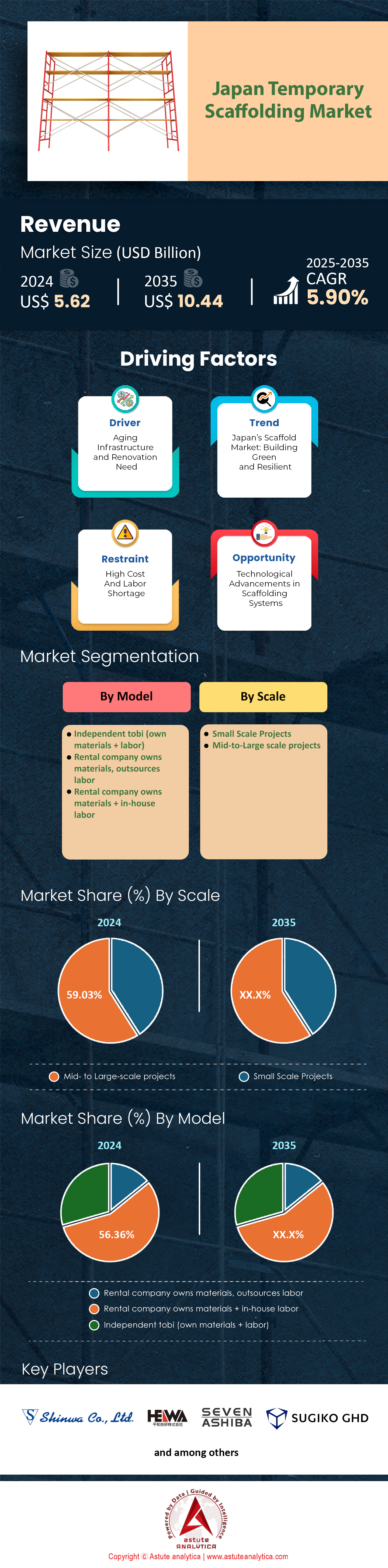 日本の仮設足場市場
